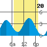 Mallard Island tide chart for Monday, March 20, 2023