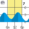 Mallard Island tide chart for Tuesday, March 7, 2023