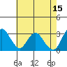 Mallard Island tide chart for Monday, May 15, 2023