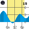Mallard Island tide chart for Friday, May 19, 2023
