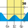 Mallard Island tide chart for Tuesday, May 30, 2023