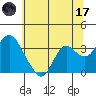 Mallard Island tide chart for Saturday, June 17, 2023
