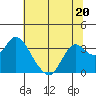 Mallard Island tide chart for Tuesday, June 20, 2023