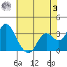 Mallard Island tide chart for Saturday, June 3, 2023