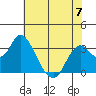 Mallard Island tide chart for Wednesday, June 7, 2023