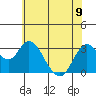 Mallard Island tide chart for Friday, June 9, 2023