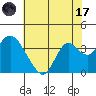 Mallard Island tide chart for Monday, July 17, 2023
