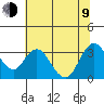 Mallard Island tide chart for Sunday, July 9, 2023