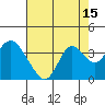 Mallard Island tide chart for Tuesday, August 15, 2023