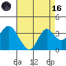 Mallard Island tide chart for Wednesday, August 16, 2023