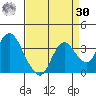 Mallard Island tide chart for Wednesday, August 30, 2023