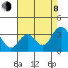 Mallard Island tide chart for Tuesday, August 8, 2023