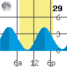 Mallard Island tide chart for Friday, September 29, 2023