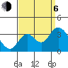 Mallard Island tide chart for Wednesday, September 6, 2023