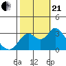 Mallard Island tide chart for Saturday, October 21, 2023