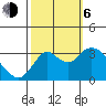 Mallard Island tide chart for Friday, October 6, 2023