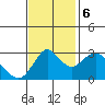 Mallard Island tide chart for Monday, November 6, 2023