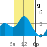 Mallard Island tide chart for Tuesday, January 9, 2024