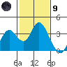 Mallard Island tide chart for Friday, February 9, 2024