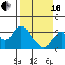 Mallard Island tide chart for Saturday, March 16, 2024