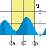 Mallard Island tide chart for Saturday, March 9, 2024