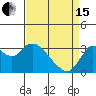 Mallard Island tide chart for Monday, April 15, 2024