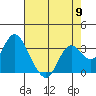 Mallard Island tide chart for Thursday, May 9, 2024
