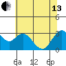 Mallard Island tide chart for Thursday, June 13, 2024