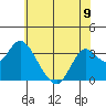 Mallard Island tide chart for Sunday, June 9, 2024