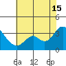 Mallard Island tide chart for Monday, July 15, 2024