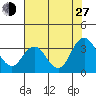Mallard Island tide chart for Saturday, July 27, 2024