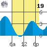 Mallard Island tide chart for Monday, August 19, 2024