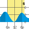 Mallard Island tide chart for Tuesday, August 6, 2024