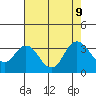 Mallard Island tide chart for Friday, August 9, 2024
