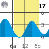 Mallard Island tide chart for Tuesday, September 17, 2024