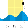 Mallard Island tide chart for Monday, September 9, 2024