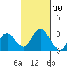 Mallard Island tide chart for Wednesday, October 30, 2024