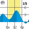 Mallard Island tide chart for Friday, November 15, 2024