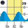 Mallard Island tide chart for Saturday, March 29, 2025