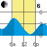 Mallard Island tide chart for Thursday, March 6, 2025