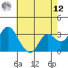 Mallard Island tide chart for Monday, May 12, 2025