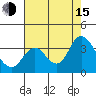 Mallard Island tide chart for Friday, August 15, 2025