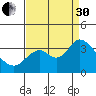 Mallard Island tide chart for Saturday, August 30, 2025