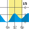 Mallard Island tide chart for Wednesday, October 15, 2025