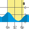 Mallard Island tide chart for Wednesday, April 8, 2026