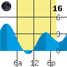 Mallard Island tide chart for Saturday, May 16, 2026