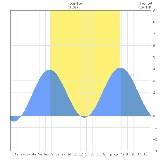 Maloelap Atoll tide chart for Tuesday, February 16, 2021