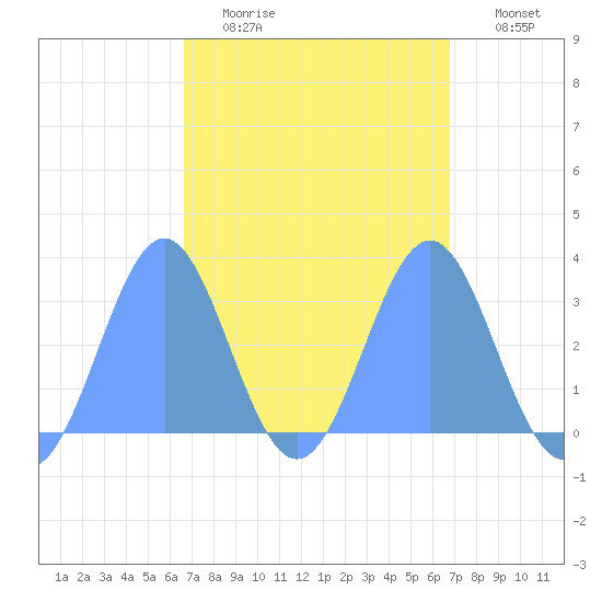 Maloelap Atoll tide chart for Tuesday, March 16, 2021