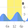 Maloelap Atoll tide chart for Thursday, April 8, 2021