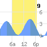 Maloelap Atoll tide chart for Friday, April 9, 2021